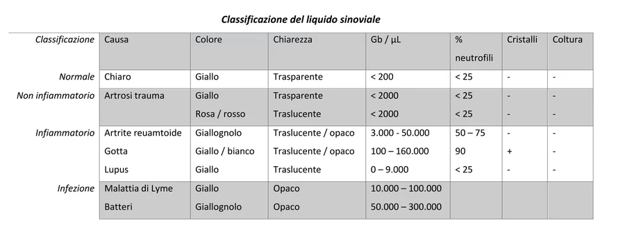 tabella-liquido-sinoviale_orig